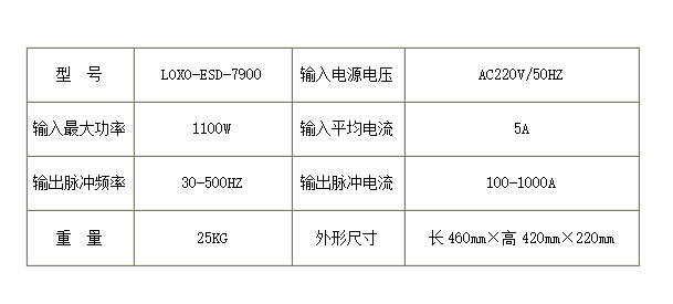 7900参数.png