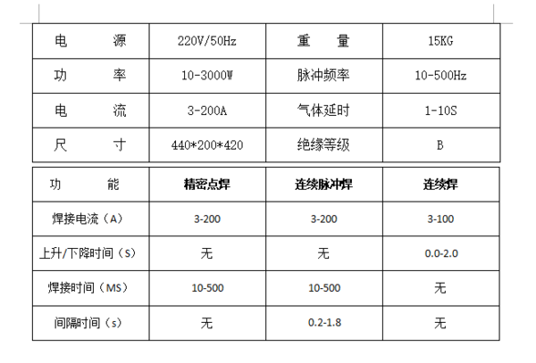3200参数.png 3200参数.png